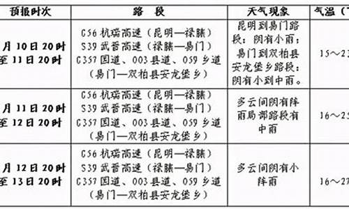 楚雄天气预报10天_楚雄天气天气