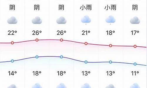 30天天气预报海门_海门天气预报三十天天