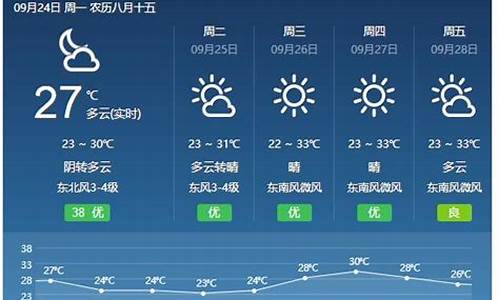 福建省天气预报_福建省天气预报30天查询