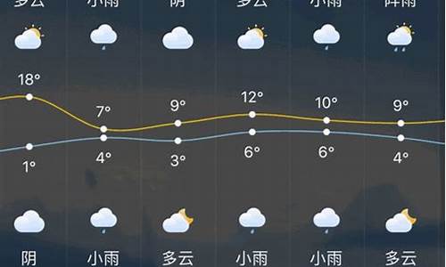 常州一周天气预报15天查询最新消息_常州一周天气预报15天查询最新消息表