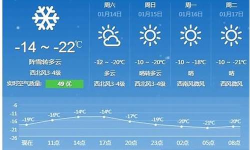 哈尔滨五常天气预报15天_哈尔滨天气预报一个月30天