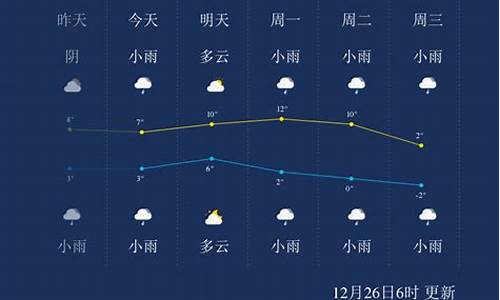 安顺天气预报7天准确 今天_安顺天气