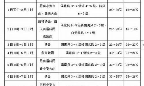 临西天气预报_临西天气预报30天