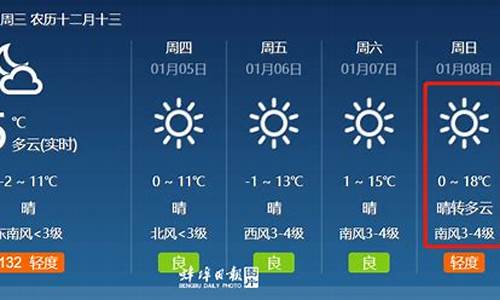 蚌埠天气预报15天当地天气查询表_蚌埠天气预报15天当地天气查询表格