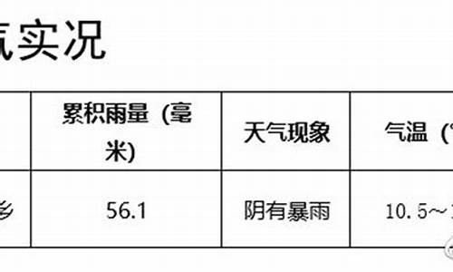 龙江县天气预报_龙江县天气预报24小时