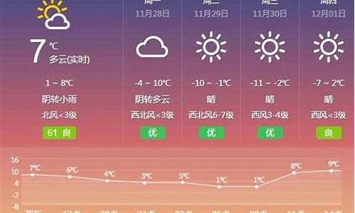 武清天气预报15天查询最新消息_武清天气预报15天查询