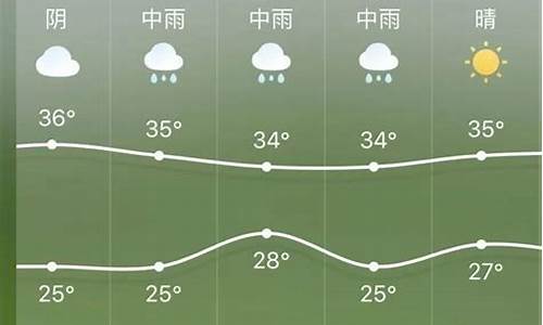 60天天气预报最准确_深圳未来60天天气预报最准确