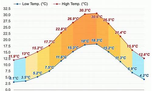 意大利罗马天气预报30天_意大利罗马天气预报15天