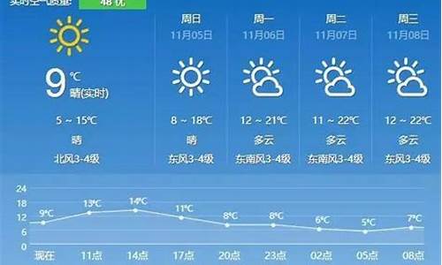 句容天气预报15天准确一览表_句容天气预报15天