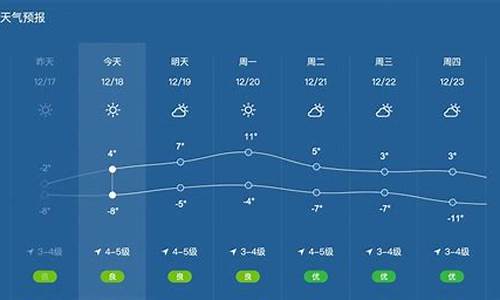 山海关天气预报30天查询_山海关天气预报