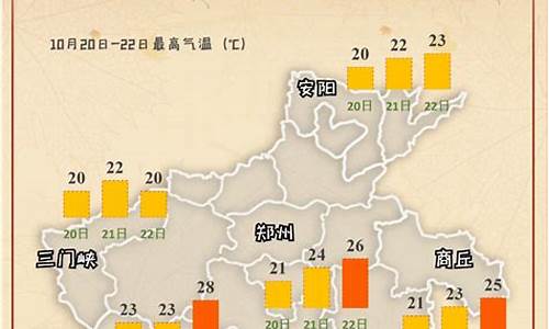 清丰天气预报15_清丰天气预报15天准确