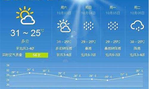 大姚天气预报15天天气预报_大姚天气预报15天天气预报