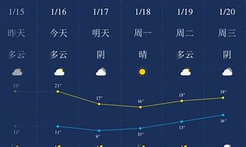 汕头天气预报一周天气预报_汕头天气预报一周天气预报15天