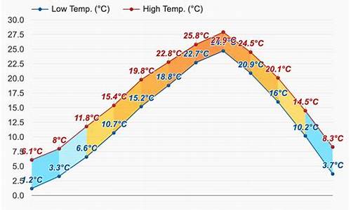 釜山天气预报查询15天_釜山天气