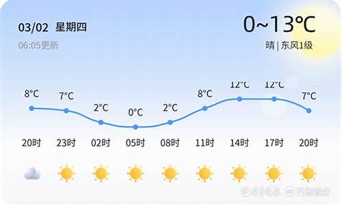 山东枣庄天气_山东枣庄天气预报明天