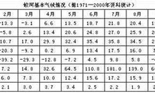 蛟河市天气预报24小时详情查询_蛟河市天气预报24小时详情