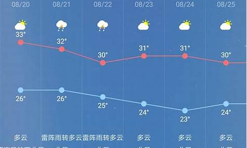 潍坊天气近15天预报_潍坊天气近15天预报日照