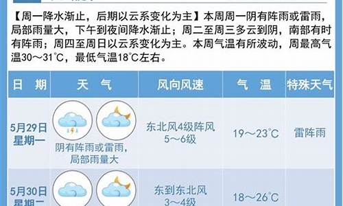 宿迁市天气预报一周_宿迁市天气预报15天查询