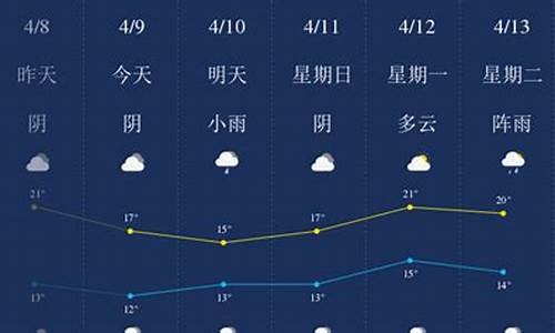 南充天气预报明天查询_明日南充天气预报24小时