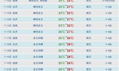 三亚天气预报15天最新消息_三亚天气预报15天气预报