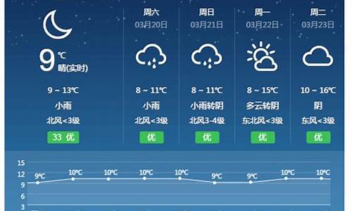 祁东天气预报40天查询百度_祁东天气