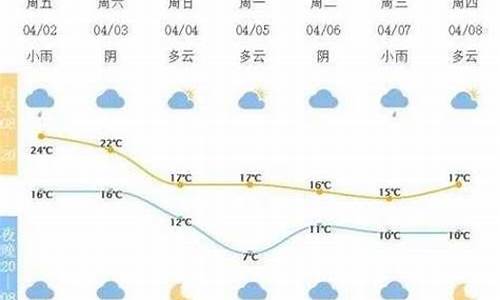 宁波今天天气预报_宁波今天天气预报有没有雨