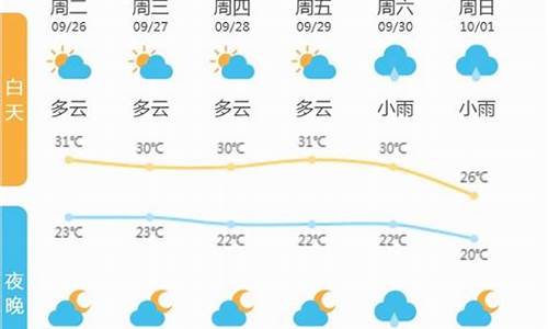 诸暨天气预报20天查询结果准确_诸暨天气预报20天