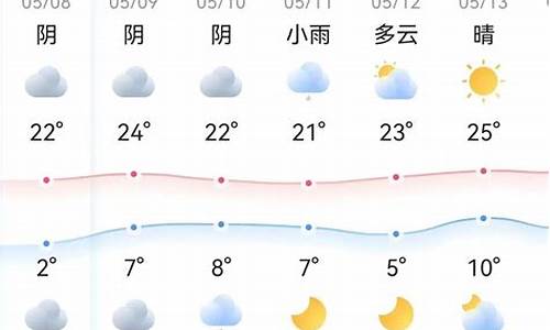 太原天气预报30天_太原天气预报30